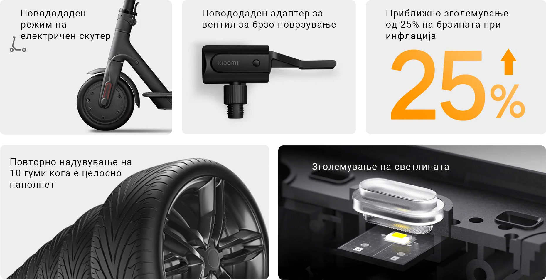 Xiaomi Portable Electric Air Compressor 2 over – Mi Store